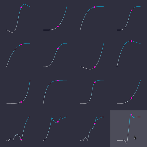 Screenshot of the linked example project, showing the plots/graphs of 16 easing functions in a 4x4 grid. Each function's curve has white-cyan gradient and a moving pink dot showing the current position on the curve... The grid cell under the mouse position is highlighted in lighter gray than the normal background color