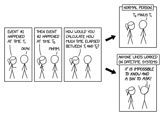 An xkcd comic titled "DateTime". Two people are comparing dates and trying to figure out how to calculate the time that elapsed between event 1 and event 2. A normal person says "T2 minus T1", but anyone who's worked on DateTime systems says "It is impossible to know and a sin to ask!"
