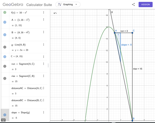 A Geogebra graph showing the slope of a secant.
