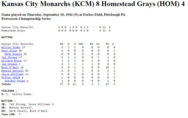 Box score
