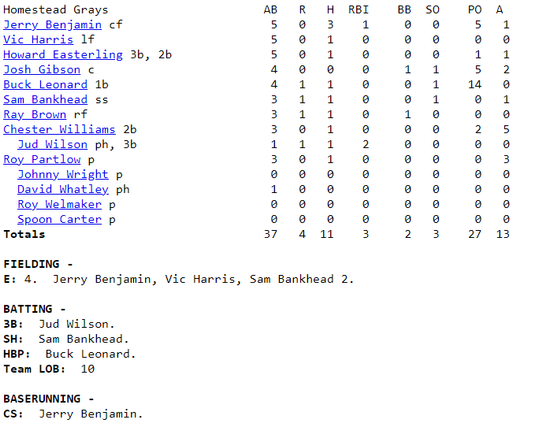Box score