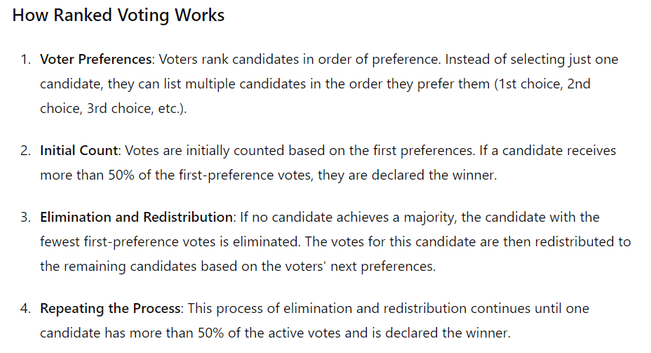 How Ranked Voting Works

1. Voter Preferences: Voters rank candidates in order of preference. Instead of selecting just one candidate, they can list multiple candidates in the order they prefer them (1st choice, 2nd choice, 3rd choice, etc.).

2. Initial Count: Votes are initially counted based on the first preferences. If a candidate receives more than 50% of the first-preference votes, they are declared the winner.

3. Elimination and Redistribution: If no candidate achieves a majority, the candidate with the fewest first-preference votes is eliminated. The votes for this candidate are then redistributed to the remaining candidates based on the voters' next preferences.

4. Repeating the Process: This process of elimination and redistribution continues until one candidate has more than 50% of the active votes and is declared the winner.