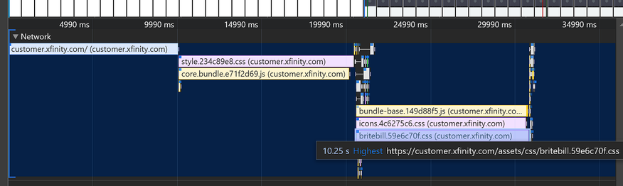 devtools trace of network requests for Xfinity that shows 10 seconds for each file in a waterfall that takes 30 fucking seconds