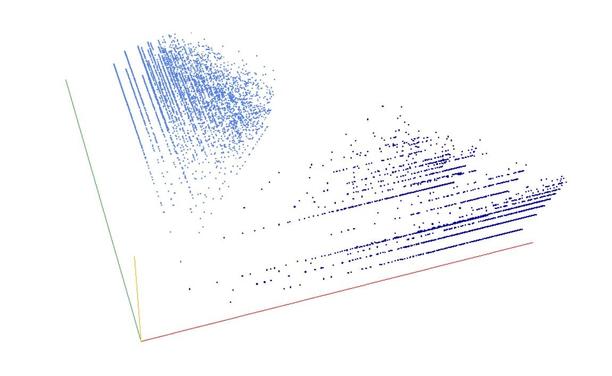Decomposition into weight × level + jump of A202822 in 3D (threejs - WebGL) (log(weight), log(level), log(jump))