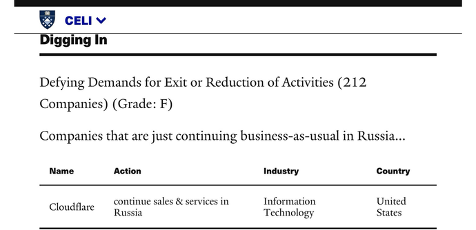 Screenshot of Yale CELI List information pertaining to CloudFlare, Inc. (San Francisco, California).