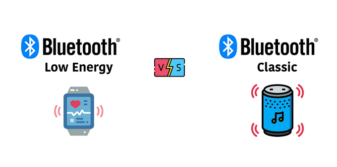 A cute cartoonish picture that reads Bluetooth LE and has a picture of a smart watch VS. Bluetooth Classic and has a picture of a speaker.
