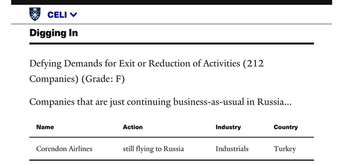 Screenshot of Yale CELI List information pertaining to Corendon Airlines (Antalya, Turkey).