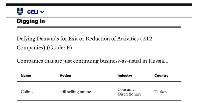 Screenshot of Yale CELI List information pertaining to Colin’s (Istanbul, Turkey).