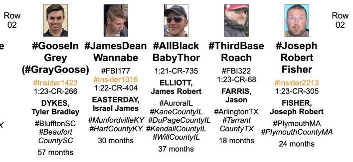 Portion of poster of 132 pardoned January 6th rioters who had been convicted of assaulting police at the United States Capitol (Row Two, Columns Eleven through Fifteen).