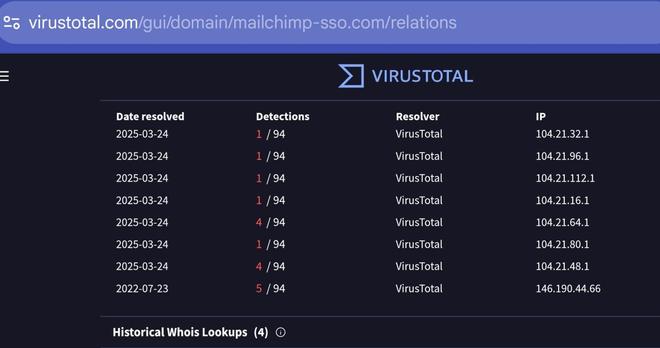 Screenshot of https://www.virustotal.com/gui/domain/mailchimp-sso.com/relations

It shows that mailchimp-sso[.]com is "hosted" (actally proxied) by Cloudflare IP-addresses.
