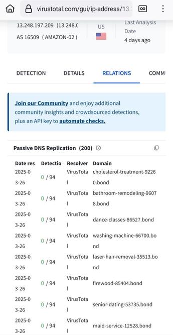 Screenshot from the top of https://www.virustotal.com/gui/ip-address/13.248.197.209/relations

The page had already redreshed when I copied the following domain names, so this is just to get an idea:

tiles-35312.bond
sleepwear-14660.bond
prostate-cancer-treatment-95682.bond
diet-98948.bond
electric-cars-94009.bond
packing-jobs-44721.bond
dental-implants-48408.bond
mattress-19892.bond
breast-reduction-mammoplasty-surgery-24489.bond
dental-implants-76071.bond
rv-camper-motorhomes-90728.bond
roofing-services-61345.bond
maid-service-26172.bond