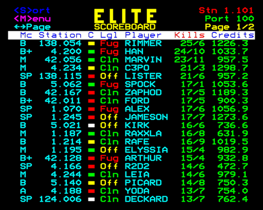 Page 1 of an example scoreboard from Elite over Econet