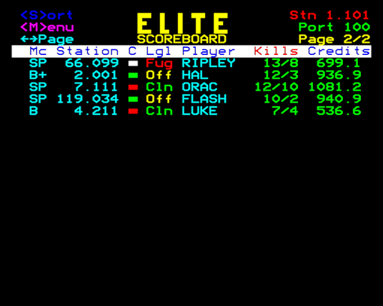 Page 2 of an example scoreboard from Elite over Econet