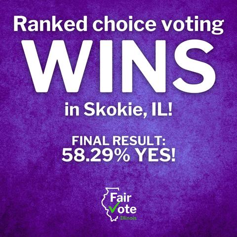 Headline on bright purple background: "Ranked choice voting wins in Skokie, Illinois! Final Result: 58.29% yes!"