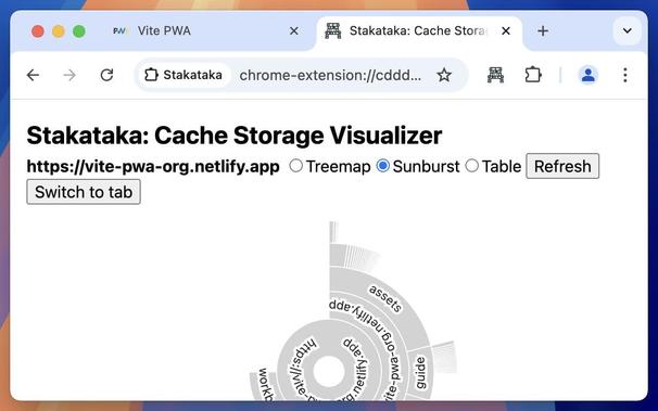 A screenshot of the Stakataka: Cache Storage Visualizer with options for viewing cache as Treemap, Sunburst, and Table. Sunburst view with cache data is displayed.