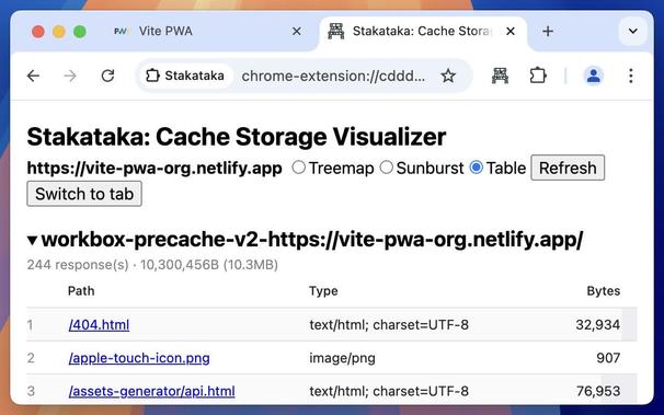 A screenshot of the Stakataka: Cache Storage Visualizer with a table view selected. The table lists cached items, including a "404.html" file, "apple-touch-icon.png," and "asset-generator/api.html," along with their type and sizes.