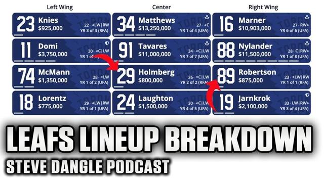 Maple Leafs Playoff Lineup Breakdown... Best D-Core of This Era? | SDP