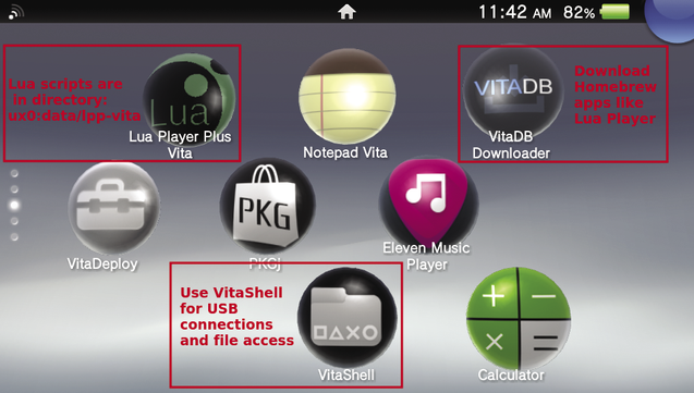 Diagram: Homebrew applications can be installed on the PS Vita using the VitaDB Downloader tool, and the VitaShell utility lets you access the PS Vita’s filesystem via USB or FTP connections.