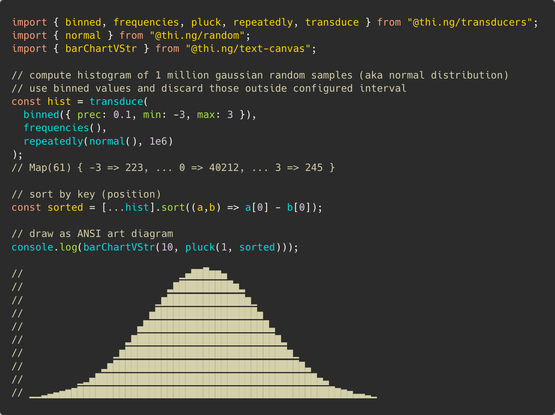 Screenshot of syntax-highlighted TypeScript source code to compute histogram of 1 million gaussian random samples (aka normal distribution), using binned values and discard those outside configured interval. The histogram is then sorted by (bin) position and the values plotted as ANSI-art diagram
