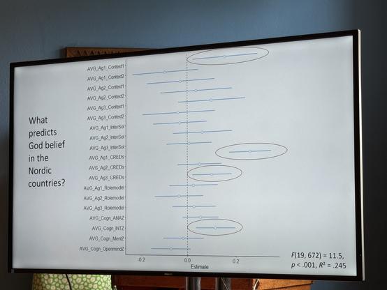 Intuitive thinking (bottom circle) predicting variance in belief in God controlling for more than a dozen other factors