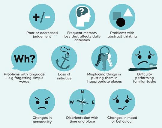 10 Signs of Dementia.