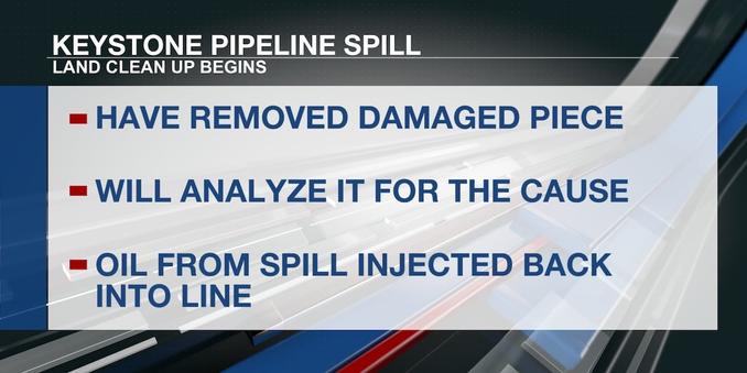 Keystone Pipeline has re-injected spilled oil into line as cleanup, investigation continues