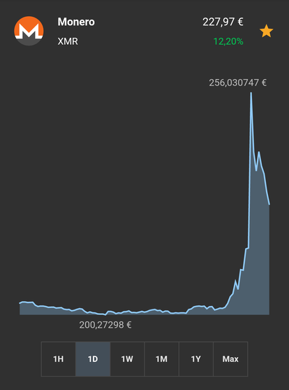 Detailed 1 day graph showing the soike falling back down