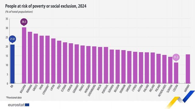 Poverty and social exxclusion, 2024