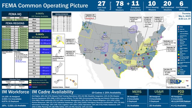 IM Cadre Availability  19 Cadres ≤ 25% Availability IM Workforce
Civil Rights: 18% (32/179); Disaster Field Training Operations: 23% (23/98); Disability Integration: 13% (5/39); Disaster 
Survivor Assistance: 22% (288/1,303); External Affairs: 7% (26/396); Environmental Planning and Historic Preservation: 13% 
(114/883); Field Leadership: 8% (12/146); Financial Management: 16% ( 36/231); Hazard Mitigation: 11% (129/1,224); 
Human Resources: 18% ( 31/174); Individual Assistance: 13% (342/2,652); Interagency Recovery Coordination: 23% (79/342); 
Information Technology: 19% (138/713); Logistics: 14% (220/1,623); Operations: 16% (60/372); Public Assistance: 13% 
(292/2,308); Planning: 6% (28/458); Safety: 15% (14/94); Security: 10% (13/136)28 Assigned
3 Unavailable
0 Deployed
25 Available36 Assigned
3 Unavailable
2 Deployed
31 AvailableMERS
≥ 66%US&R
≥ 66%JFO Office: Bothell, WA
FEMA -XXXX -DR: 
Declared 4/28 FEMA Common Operating Picture
FEMA HQ
NWC NRCC
Monitoring Steady State
FEMA REGIONS
Watch RRCC
Monitoring I Rostered
Monitoring II Rostered
Monitoring III Rostered
Monitoring IV Rostered
Monitoring V Rostered
Monitoring VI Rostered
Monitoring VII Rostered
Monitoring VIII Rostered
Monitoring IX Rostered
Monitoring X Rostered
Notes:
NRCC/RWCs/RRCCs:
•NSTRState EOCs :
•HI/TX: Wildfires
•AL/FL/KY/MO/MS/OK/ 
TN/WV: Severe Weather
•FL/NC: Previous Incidents
•OR: Flooding
•AK: Ice Jams
•PR: May Day Protests27
Joint Field
Offices
SupportingMajor
Disasters78 11
Emergency
Declaration