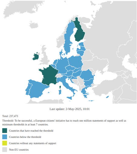 Map of Europe with colours indicating member states where the amount of signatories of the ECI mentioned in the toot have reached the threshold and member states where more votes are needed. As of 2 May 2025, 10:01 CET, only Finland, France, and Ireland have reached the required threshold.