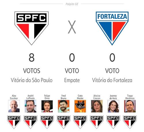 Zika do GE ™️ para a 7a rodada do Campeonato Brasileiro