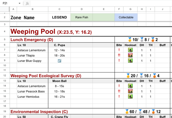 A screenshot of a spreadsheet showing a set of fish and details of how to catch them