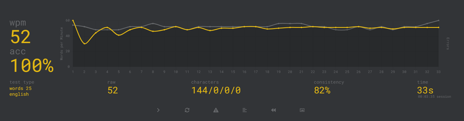 [OC] I tried to type consistently. It turned into a PID loop.