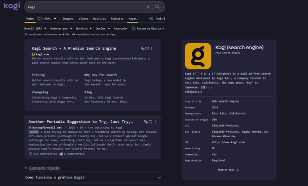 A search results page for "Kagi" with a dark theme. The left side displays search results, including a description of Kagi as a premium, ad-free search engine. The right side shows an information panel with details about Kagi, including its logo (a yellow square with a black "g"), founding year (2018), headquarters (Palo Alto, California), and other key details. The interface is in Portuguese.