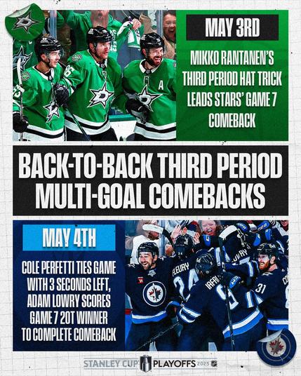 Top: To the left, a photo of Mikko Rantanen, Wyatt Johnston and Tyler Seguin in a Dallas Stars home uniform with a Dallas Stars logo on a sticker in the top corner. To the right, white text on a black and green background reading, "Mikko Rantanen's third period hat trick leads Stars' Game 7 comeback."

Middle: White text on a black rectangle reading, "Back-To-Back Third period Multi-Goal Comebacks

Bottom: To the left, white text on a blue background reading, May 4th. Cole Perfetti ties game with 3 seconds left, Adam Lowry scores Game 7 2Ot Winner To Complete comeback. To the right, a photo of multiple Winnipeg Jets players in a Winnipeg Jets home uniform, including Adam Lowry, celebrating a goal, with the Winnipeg Jets logo on a sticker below.