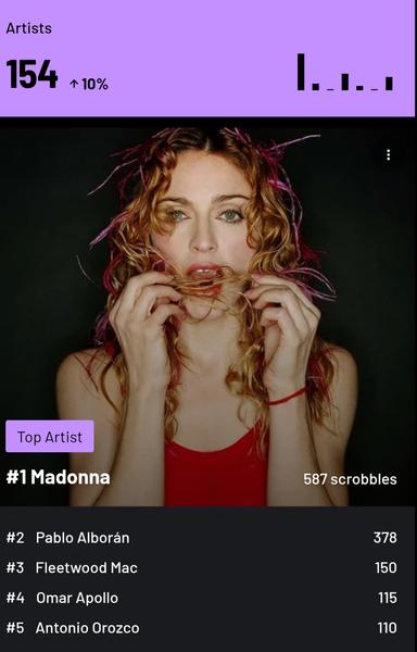 Top 5 artists 
1. Madonna 
2. Pablo Alborán 
3. Fleetwood Mac 
4. Omar Apollo 
5. Antonio Orozco