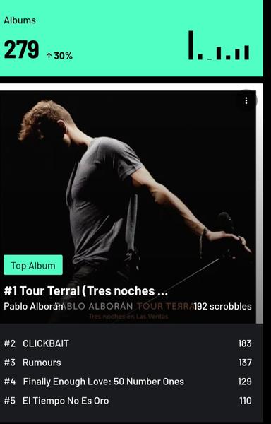 Top 5 albums 

1. Tour Terral (Tres noches en Las Ventas) de Pablo Alborán 
2. CLICKBAIT de Pablo Alborán 
3. Rumors by Fleetwood Mac 
4. Finally Enough Love: 50 Number Ones by Madonna 
5. El Tiempo No Es Oro de Antonio Orozco