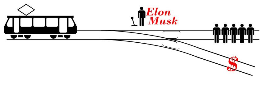graphic illustrating "the Trolley Problem", altered to add Elon Musk as the controller of the trolley track switch with a choice between money and people
https://commons.wikimedia.org/wiki/File:Trolley_Problem.svg