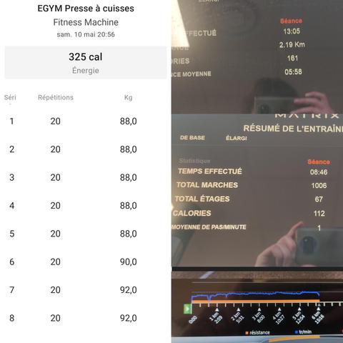 Montage de quatre photos résumant une séance de sport en salle.
En haut à gauche : tableau EGYM de presse à cuisses avec 8 séries de 20 répétitions entre 88 et 92 kg, totalisant 325 calories brûlées.
En haut à droite : écran de tapis de course indiquant 2,19 km en 13 minutes et 161 calories.
En bas à droite : écran du vélo affichant un graphique de cadence avec 6 km parcourus.
En bas à gauche : écran de stepper montrant 1006 marches montées en 8 minutes 46, soit 67 étages et 112 calories dépensées.