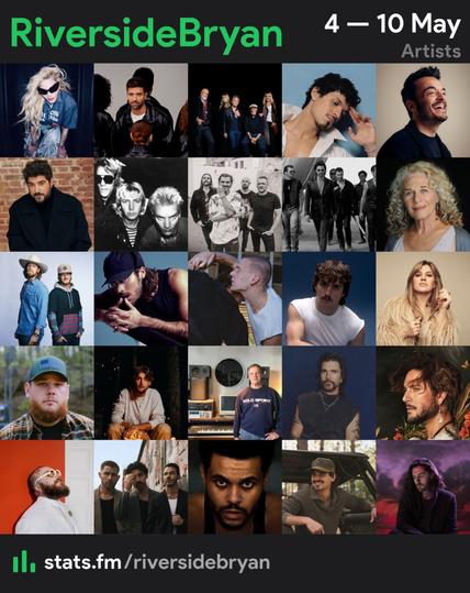 Collage of top artists:

1. Madonna 
2. Pablo Alborán 
3. Fleetwood Mac 
4. Omar Apollo 
5. Giovanni Zarrella 
6. Antonio Orozco 
7. The Police 
8. Bush 
9. INXS 
10. Carole King 
11. Florida Georgia Line 
12. Benjamin Ingrosso 
13. Malcolm Todd 
14. Benson Boone 
15. Kelly Clarkson 
16. Luke Combs 
17. Bailey Zimmermann 
18. Shep Pettibone 
19. Juanes
20. Manuel Carrasco 
21. Teddy Swims 
22. Jonas Brothers 
23. The Weeknd 
24. Tucker Wetmore 
25. Hozier