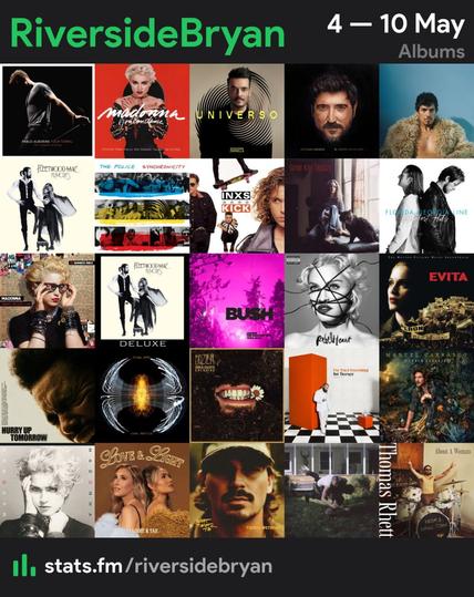 Collage of top albums 

1. Tour Terral (Tres noches en Las Ventas) de Pablo Alborán 
2. You Can Dance by Madonna 
3. Universo de Giovanni Zarrella 
4. El Tiempo No Es Oro de Antonio Orozco 
5. God Said No by Omar Apollo 
6. Rumors by Fleetwood Mac 
7. Synchronicity by The Police 
8. Kick by INXS 
9. Tapestry by Carole King 
10. Greatest Hits by Florida Georgia Line 
11. Finally Enough Love: 50 Number Ones by Madonna 
12. Rumors: Deluxe Edition by Fleetwood Mac 
13. Loaded by Bush
14. Rebel Heart by Madonna 
15. Evita Motion Picture Soundtrack 
16. Hurry Up Tomorrow by The Weeknd 
17. Dark Matter by Pearl Jam 
18. Unreal Unearth Unending by Hozier 
19. I've Tried Everything But Therapy Part 2.0 by Teddy Swims 
20. Pueblo Salvaje II by Manuel Carrasco 
21. Madonna by Madonna 
22. Love & Light by Maddie & Tae 
23. What Not To by Tucker Wetmore 
24. Malcolm Todd by Malcolm Todd 
25. About A Woman by Thomas Rhett