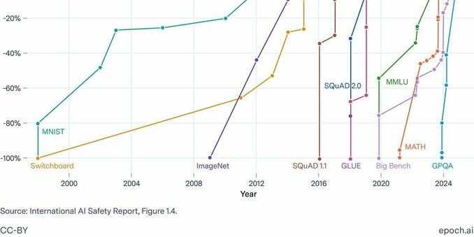 AI Progress: Understanding the Myths Behind the Intelligence Explosion