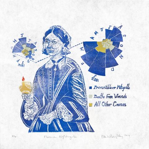 My linocut portrait of Florence Nightingale in blue with her oil lamp in gold with orange flame with her rose diagram of mortality for 1855 and 1856 clearly showing that lack of hygiene was the biggest killer of those injured in the Crimean War