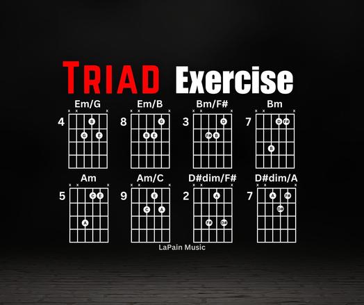 The image is a guitar chord exercise chart titled "TRIAD Exercise." It features eight different guitar chord shapes, each labeled with a chord name and a number. The chords include Em/G, Em/B, Bm/F#, Bm, Am, Am/C, D#dim/F#, and D#dim/A. Each chord diagram shows the finger positions on a guitar fretboard. The background is black, and the text is in white and red. The image is credited to LaPain Music.