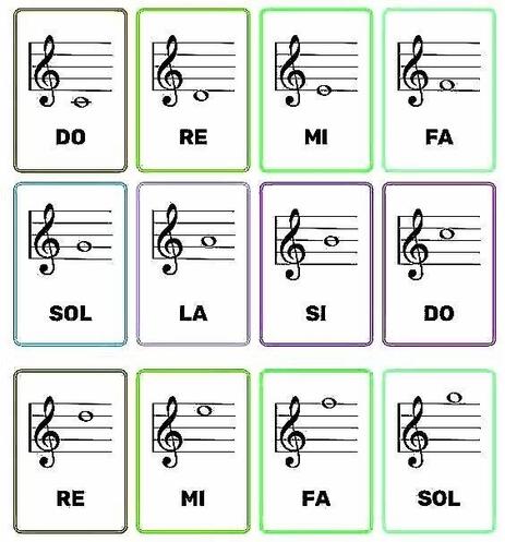 The image displays a set of musical flashcards, each featuring a musical note on the treble clef along with its corresponding name. The notes and their names are as follows: DO, RE, MI, FA, SOL, LA, SI (or TI). Each note is represented by a standard musical notation symbol. The cards are arranged in a 3x4 grid, with some cards bordered in different colors, possibly indicating different categories or groups. This visual aid is likely used for educational purposes to help individuals learn and recognize musical notes.