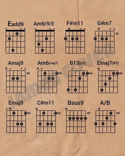 The image displays a collection of guitar chord diagrams, each representing a different chord. The chords are labeled with their respective names and some include additional notations such as "maj" for major, "m" for minor, "sus" for suspended, and "#" or "b" for sharps or flats. The diagrams illustrate the finger positions on a guitar fretboard, with dots indicating where to place fingers and numbers specifying the fret. The background of the image has a textured, brownish appearance, giving it a vintage or worn look. The chords shown include Eadd9, Am6/9/E, F#m11, G#m7, Amaj9, Am6(maj7), B13(b9), Emaj7(#5), Emaj9, C#m11, Bsus9, and A/B.
