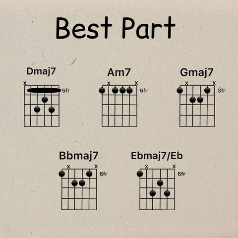 The image is a guitar chord chart titled "Best Part." It displays the chord shapes for five different chords: Dmaj7, Am7, Gmaj7, Bbm7, and Ebmaj7/Eb. Each chord is represented with a diagram of a guitar fretboard, showing the specific fingers (indicated by numbers) that need to be placed on certain strings and frets to form the chord. The chords are arranged in a grid format, with two chords per row. The background of the image is a light beige color, providing a neutral backdrop that makes the black text and chord diagrams stand out clearly.
