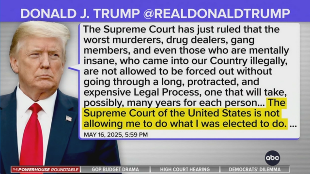Trump posted to his Social Media website:

The Supreme Court has just ruled that the worst murderers, drug dealers, gang members, and even those who are mentally insane, who came into our Country illegally, are not allowed to be forced out without going through a long, protracted, and expensive Legal Process, one that will take, possibly, many years for each person... The Supreme Court of the United States is not allowing me to do what | was elected to do.