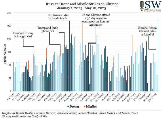 Russian Offensive Campaign Assessment, May 18, 2025