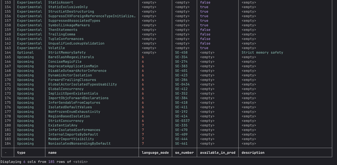 An excerpt from an ASCII table with 7 columns: row number, feaure type (upcoming or experimental), feature name, language_mode (6 or 7), SE number, available_in_prod, description. Example row: "ExistentialAny" is an upcoming feature for language mode 7 and was introduced in SE-335.